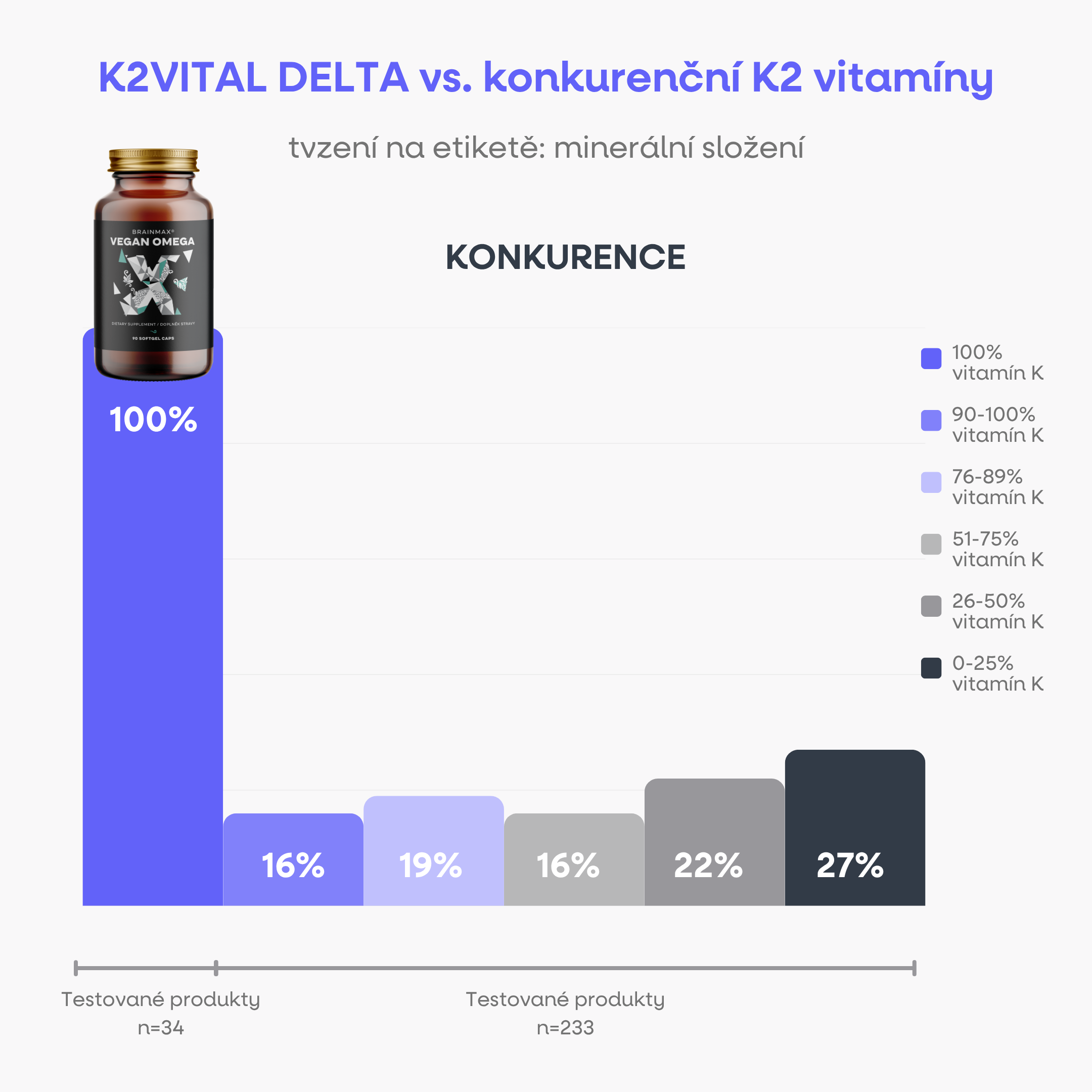 kappa